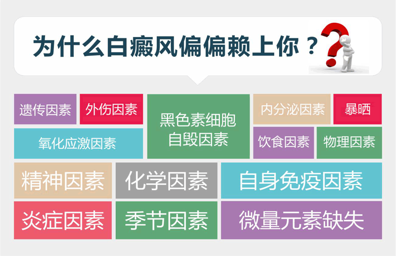 白癜风病因