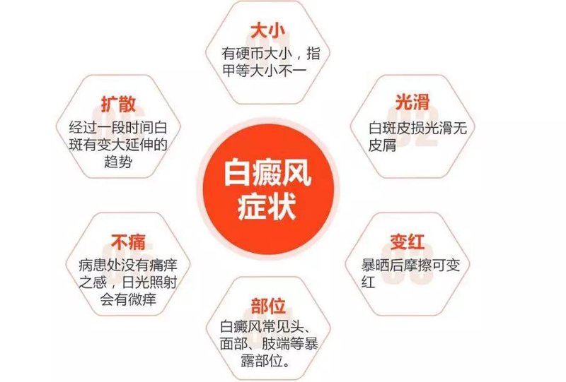 在面对皮肤疾病的困扰时，很多人都会寻找专业的医疗机构。今天我们就来对比一下成都西部白癜风医院与襄樊铁路医院的白癜风专科，帮助你更好地选择。